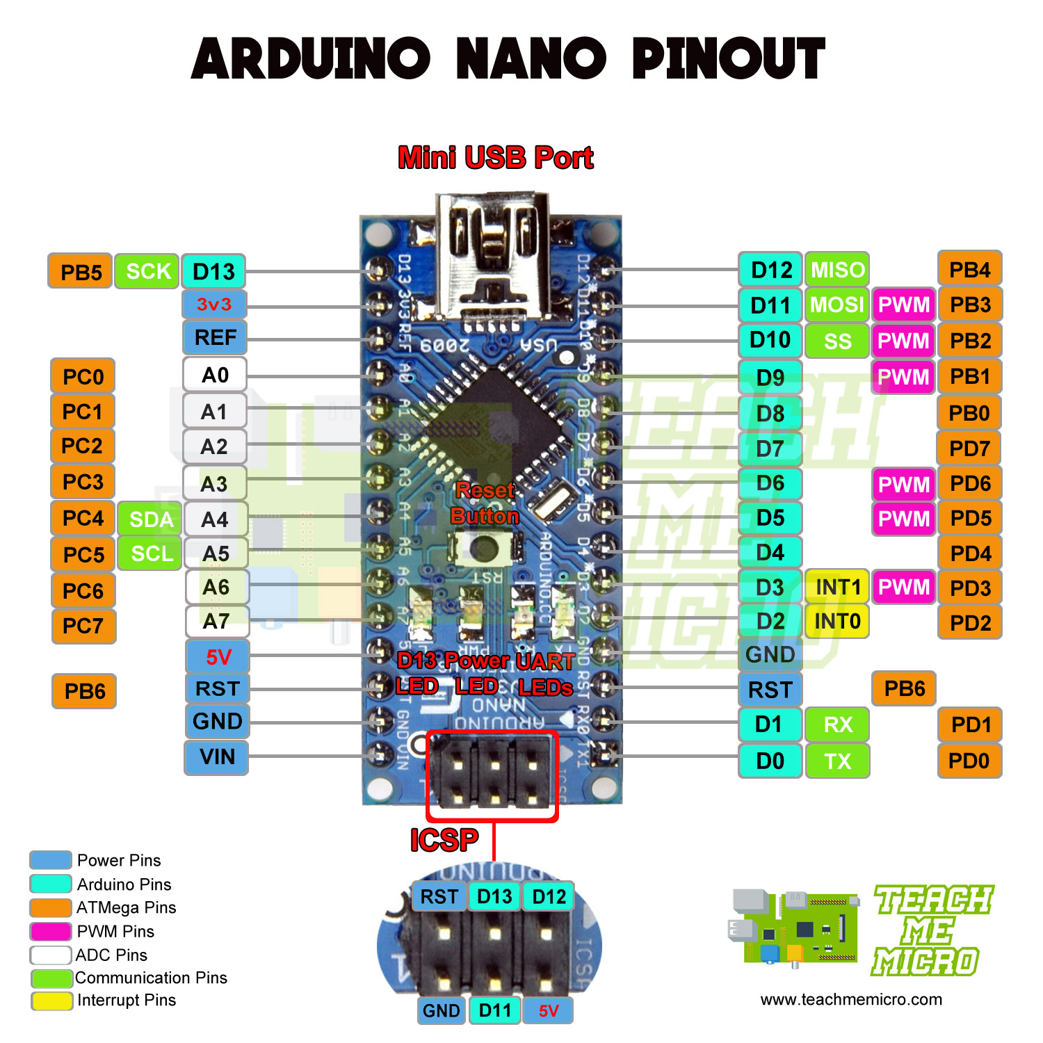 Arduino Nano Pinout