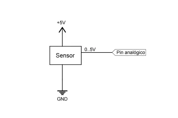 Analog Input Connection