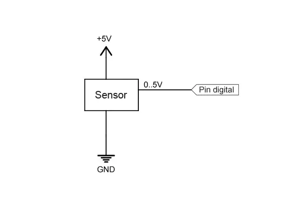 Digital Input Connection