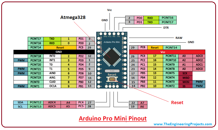 Arduino Mini Pro Pinout